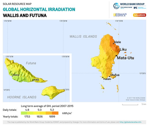 Global Horizontal Irradiation